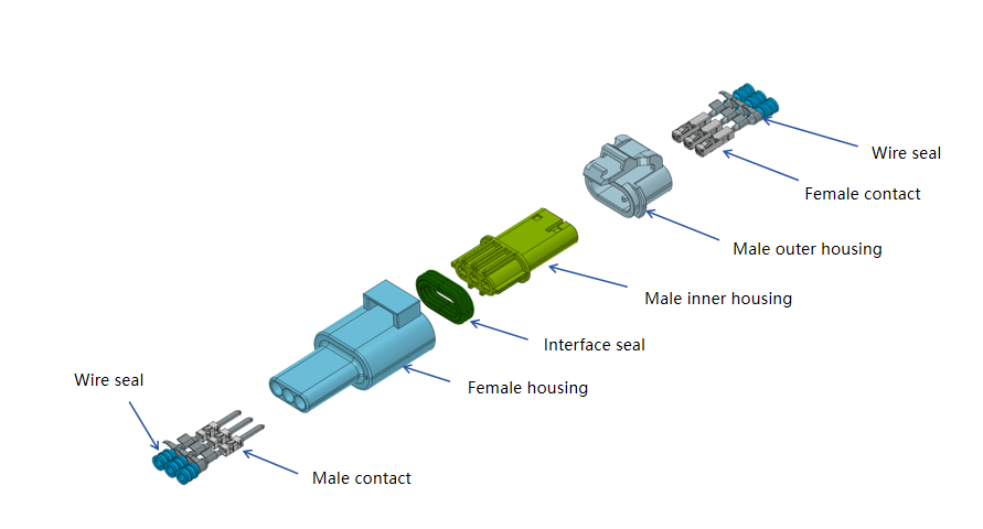 Exploded view of HRB 4.0mm waterproof wire-to-wire power connector, showing housing, terminals and waterproof sealing components Vue éclatée du connecteur d'alimentation fil à fil étanche HRB de 4,0 mm, montrant le boîtier, les bornes et les composants d'étanchéité étanches